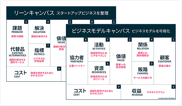 ビジネスモデルデザイン