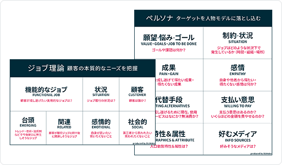 顧客分析