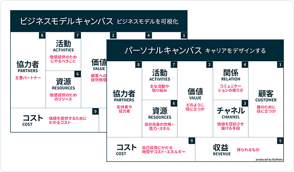 “やりたい”の言語化