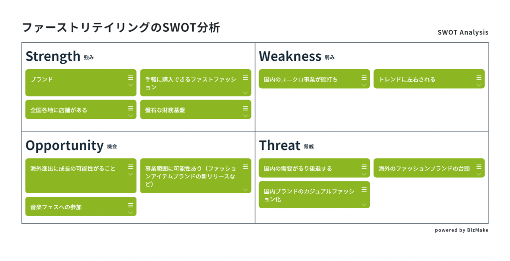 ファーストリテイリングのswot分析