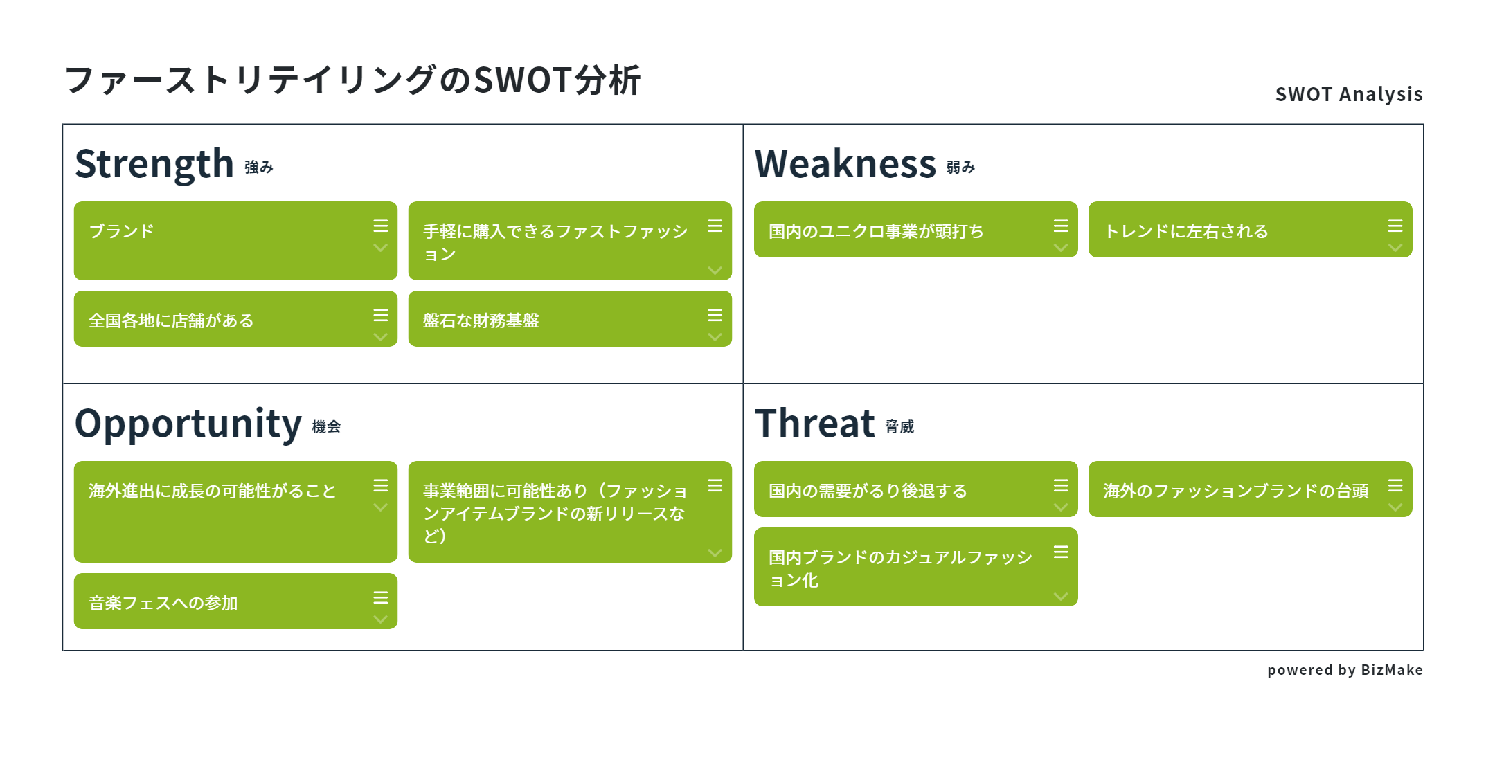 ファーストリテイリングのswot分析